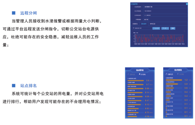 公交站安全用電云平臺(tái)