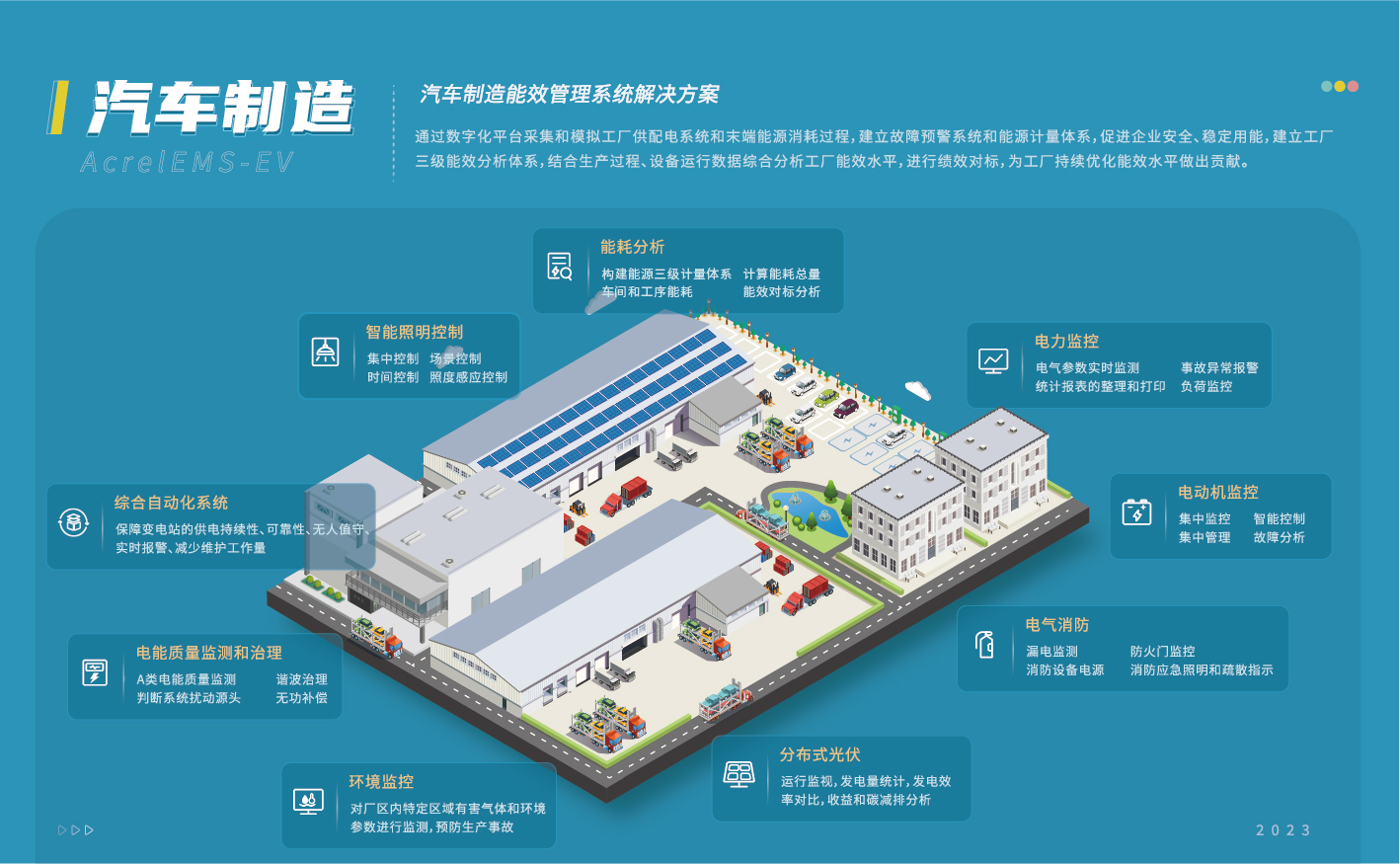 AcrelEMS-EV汽車制造能效管理系統(tǒng)解決方案
